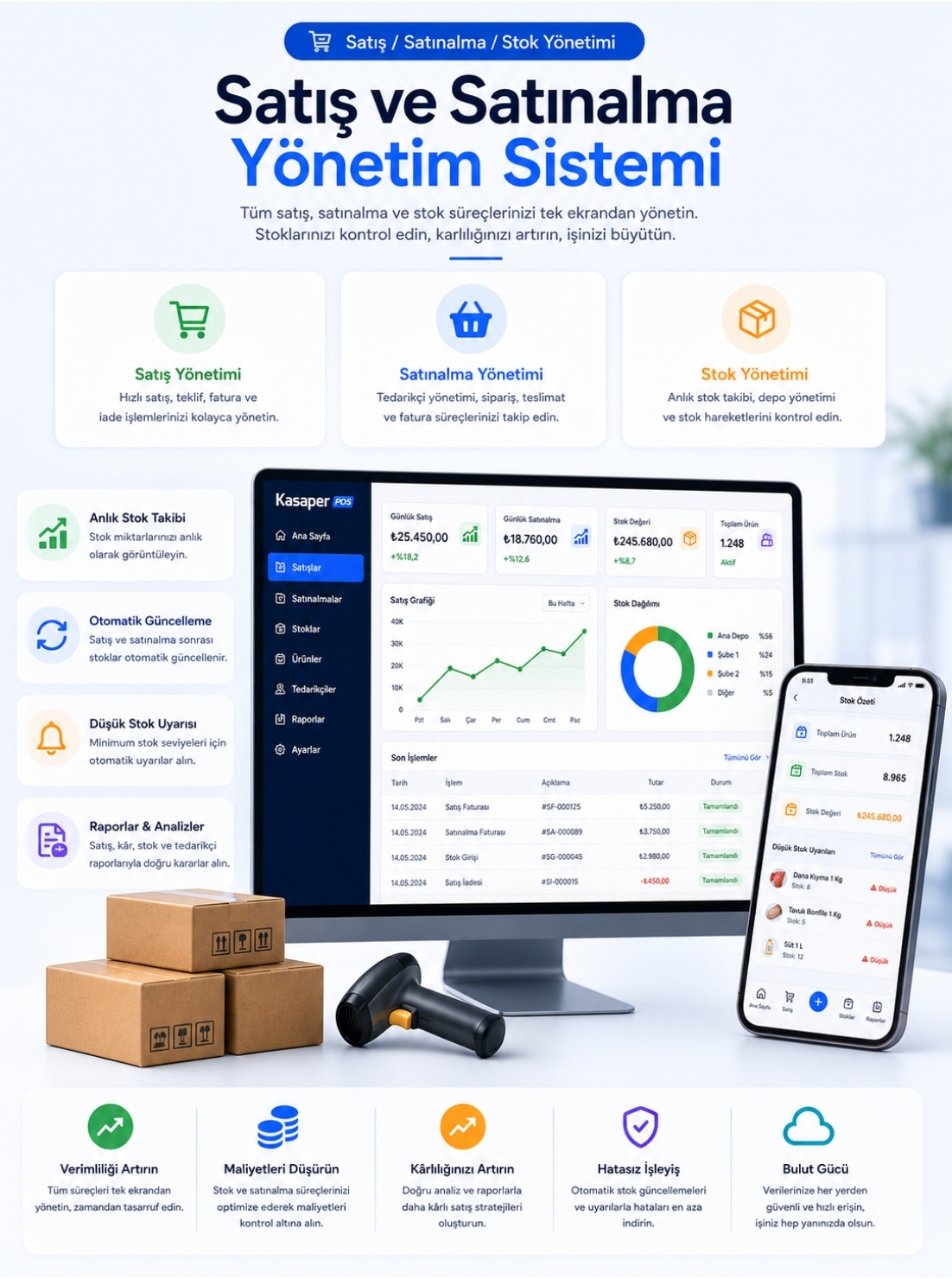 Satış ve Satınalma Yönetimi